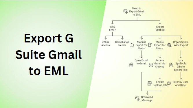 Export Gmail Emails to EML