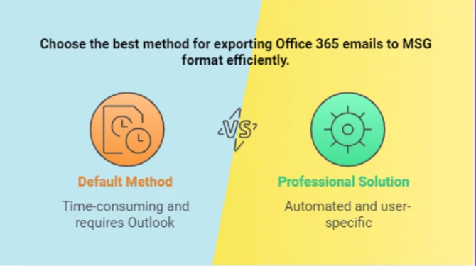 Office 365 emails in MSG format