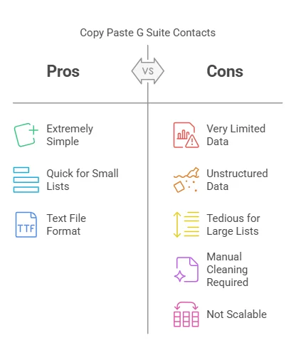 Pros and Cons of Copy Pasting Google Contacts 