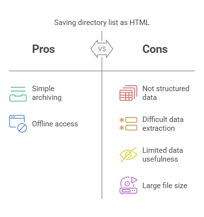 Pros and Cons of Html saving technique