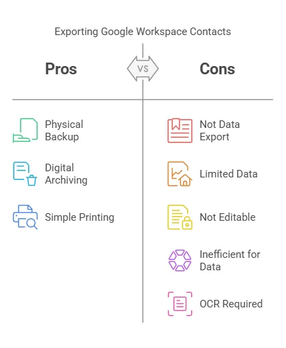 Pros and Cons of Printing out Contact list from Google Workspace