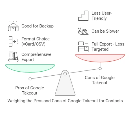 Pros and Cons of Using Takeout