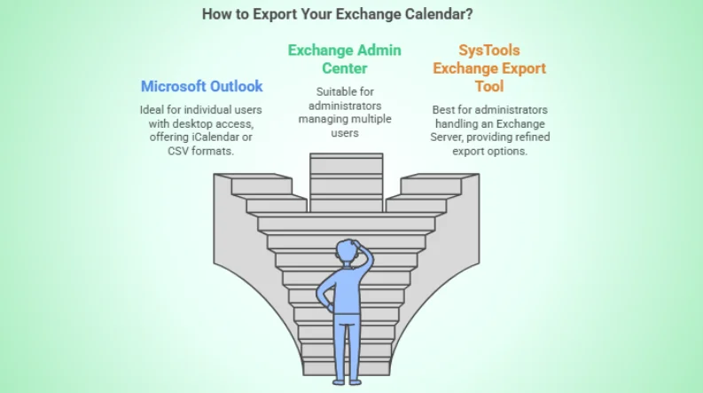 Export Exchange Calendar